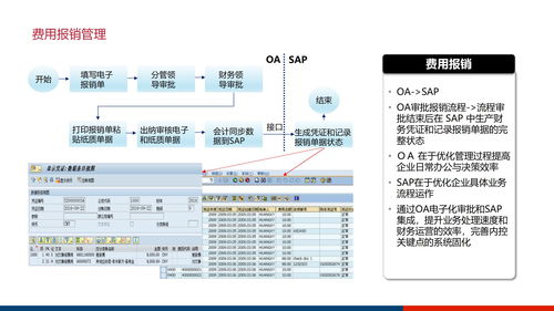 大型集團企業數字化管控平臺及信息化治理服務體系建設方案ppt