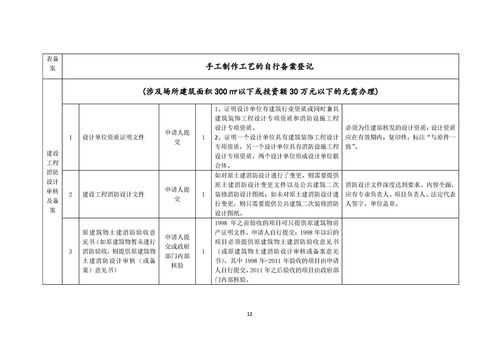 我要開食品生產企業 一件事 套餐服務規程 公司