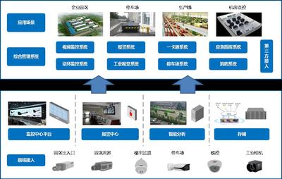 睿通智聯 - 提供智慧城市、智慧燈桿、企業管理、數字可視化運營解決方案,產品研發(企業管理系統、MES生產智能制造、WMS倉儲管理