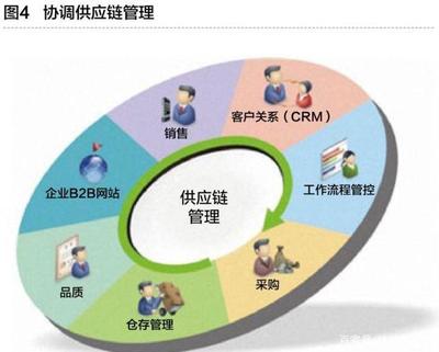 工業互聯網與智能工廠