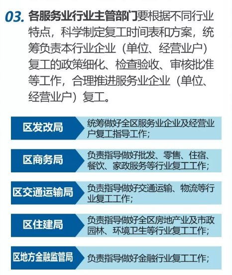 淄博博山區服務業企業復工管理實施細則