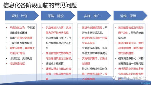 企業信息化管理 it4it
