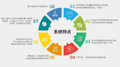 萬界星空科技質量管理qms系統具體功能介紹