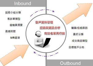 crm進行企業客戶檔案管理的革新