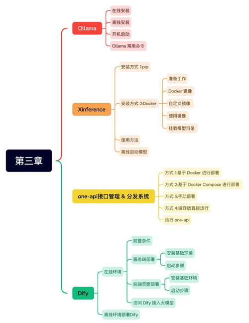 內網部署大模型 api接口管理平臺 企業級智能問答知識庫及agent編排平臺