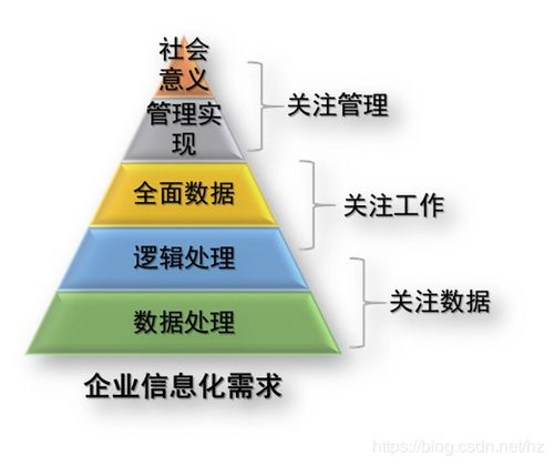 saas產品如何實現管理即服務 management as a service ,使it系統是管理企業而非管理系統 區塊鏈 51yunoa csdn博客