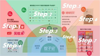 一流的首席戰略官如何定義 好戰略 首席戰略官