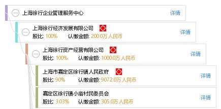 上海徐行企業管理服務中心