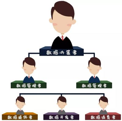 山西農信行業資訊小漫畫 | 大數據背景下數據資產管理新特征