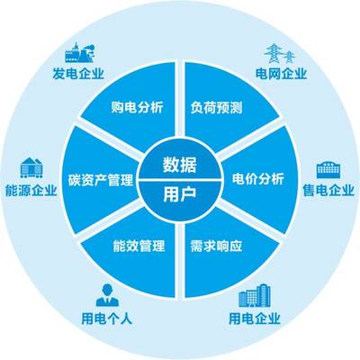 全國碳交易產業聯盟成立,遠光能源互聯網當選首屆理事單位