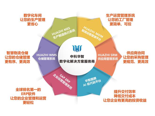 工賦臨沂 | 中科華智趙老師分享《數實融合企業數字化轉型.