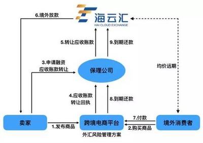 剖析跨境外匯風險管理萬億市場