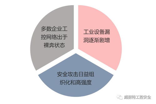實戰經驗 工業控制系統病毒防范探討