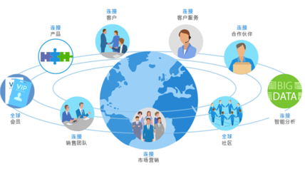 8Manage:企業管理系統該如何選型? - 行業關注 - 暢享網