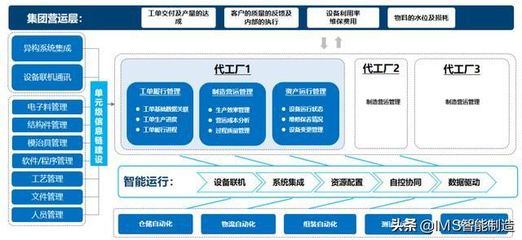 通信上市企業億聯牽手盤古信息,打造智能制造新工廠