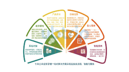 專業與藝術--企業差旅管理如何做到兩者兼顧