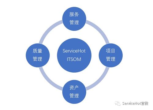 itil系統中集成項目管理的價值 讓 全民銷售 不只是一句口號