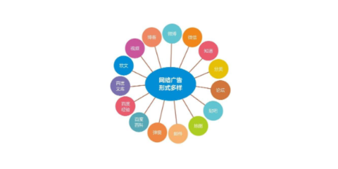 青浦區管理網絡品牌推廣