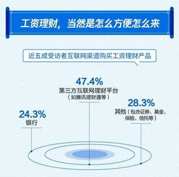 大聲報 中國薪酬地圖 月薪過萬占比廣州不如寧杭,上北深居前三