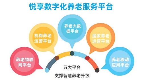 養老管理者必看 養老運營痛點解決方案 運營管理集中化