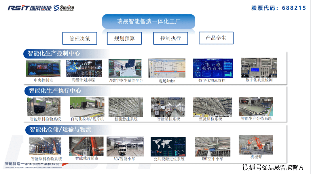 快,新,潮,如何讓時尚行業更賺錢?_智能化_生產_企業