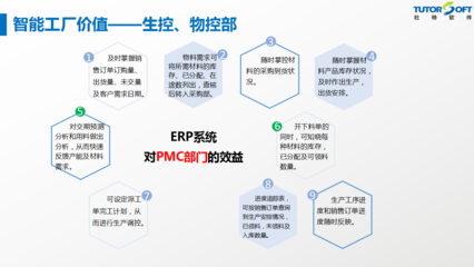 門窗企業福音!杜特智能工廠管理系統軟件即將投放市場