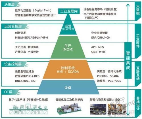 傳統工廠升級數字化工廠,首選天拓四方depc