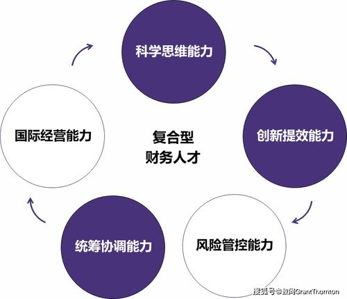 圖解 關于中央企業加快建設世界一流財務管理體系的指導意見