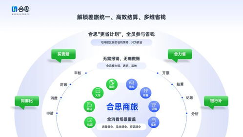 10年7000家付費客戶,一家d輪獨角獸跨越險灘