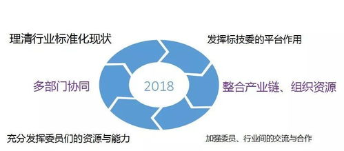 協會邀請國家 省消毒專家解讀 明年3月1日實施的 消毒產品衛生安全評價技術要求 ,最新發布標準解讀 ,消毒產品監督管理新要求等