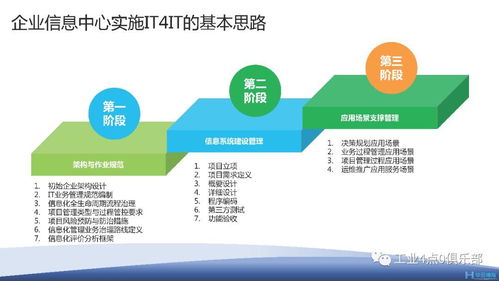 企業信息化管理 it4it