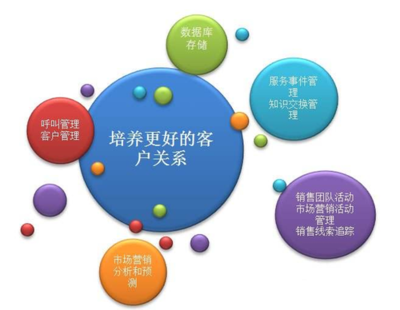 第三方安全服務機構如何突破瓶頸、快速發展客戶?