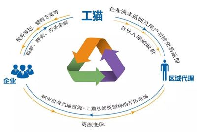 劃重點!社保入稅、金三并庫升級又來襲!企業迎史上最大考驗!