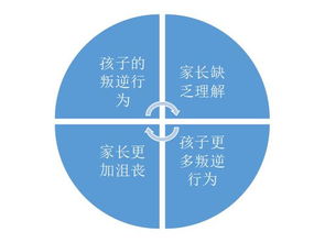 理解,是您送給孩子最好的禮物