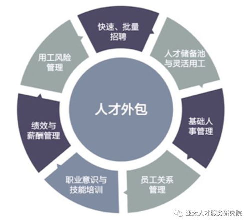 靈活用工產品案例分享 7 人瑞集團定位靈活用工服務,并成功上市