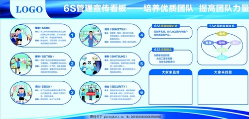 企業6s管理制度展板