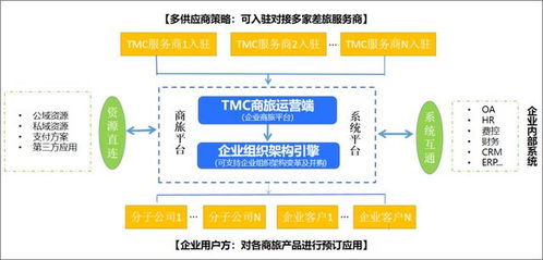 賦能大型企業自建商旅生態平臺,飛巴商旅引領商旅管理服務升級