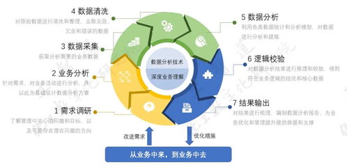化工企業作業管理問題剖析,帶你見證數字技術的力量