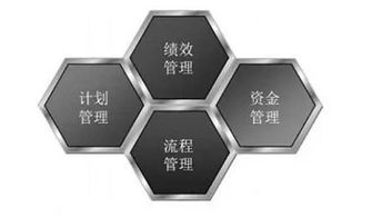 物流互聯網化 了解企業系統的基本結構