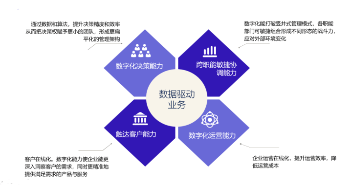 為什么說數據中臺是企業數字化轉型的基石?_產品與服務