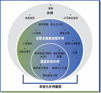 工廠經營困難,生產經營方面的問題及困難(企業經營困難如何認定)
