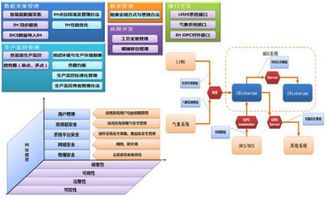 工業智能系統指什么