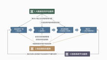 建材行業信息化升級, 仟金頂 提出數據平臺解決方案