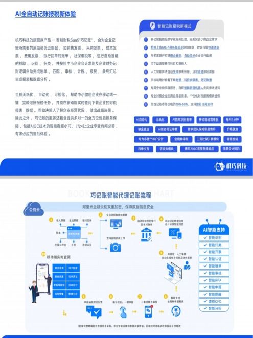 初創企業財稅管理難 智能工具 巧記賬 讓財稅無憂