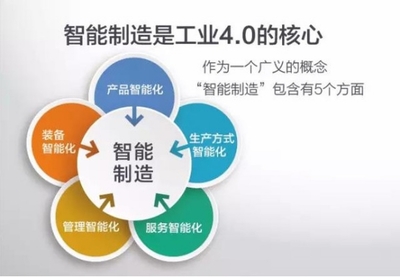 供應鏈管理的變革與發展:智慧互聯正在改變什么?