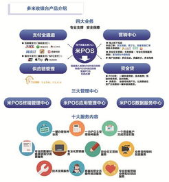 翼碼科技 解讀多家知名連鎖商家的柜面收單之路
