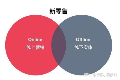 小程序插件相關問題說明