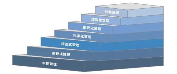 管理階梯理論 傳承百年企業