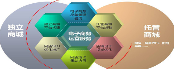 運營管理是什么