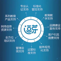 京師校友企業風采 逗芽成長管理服務中心招商